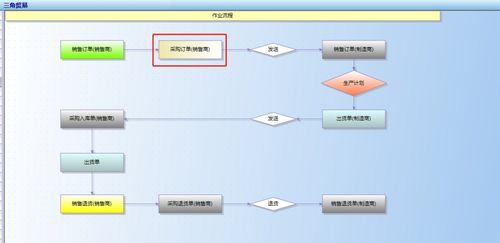 广东顺景软件 如何处理多家公司间三角贸易抛转的ERP系统解决方案